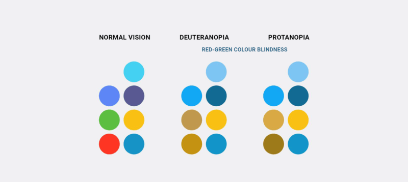 colourblindness